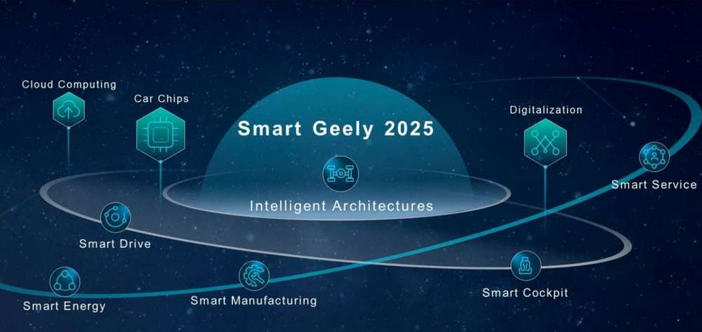 Новая стратегия Smart Geely 2025<