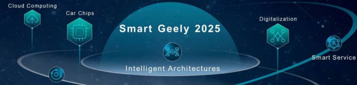 Новая стратегия Smart Geely 2025